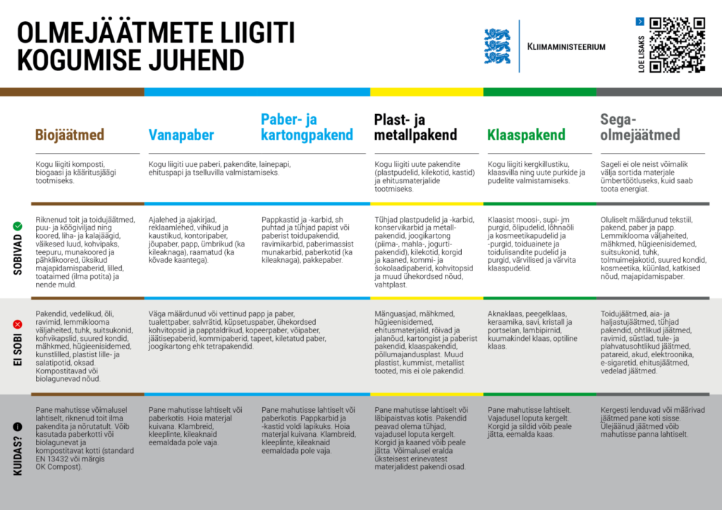 Kliimaministeeriumi olmejäätmete liigiti kogumise juhend